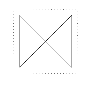 [The points create a rotated hour-glass shape]