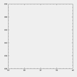 [Plot 1, SM]