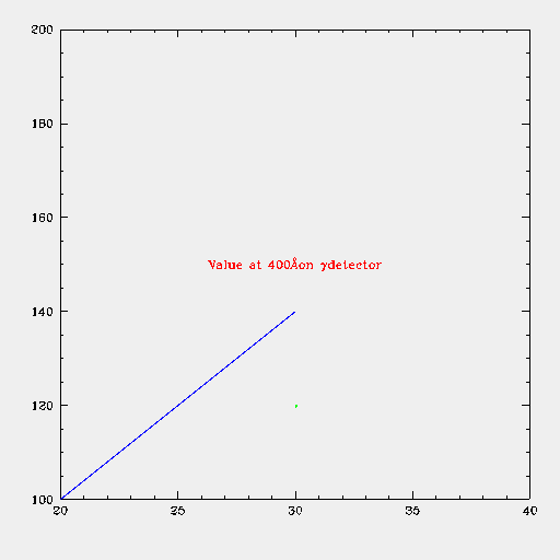 [Plot 2, SM]