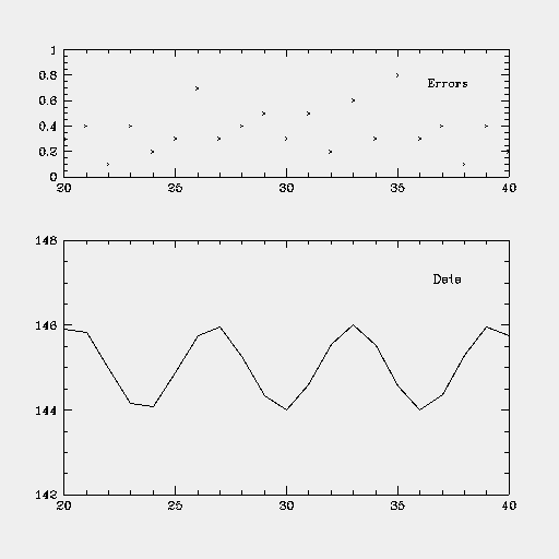 [Plot 3, SM]