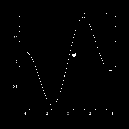 [The curve plotted in ChIPS]