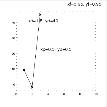 [ChIPS plot showing label locations after the limits change]