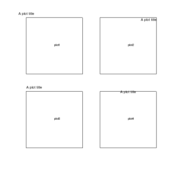 [A 2 by 2 grid of plots showing some of the title position options]