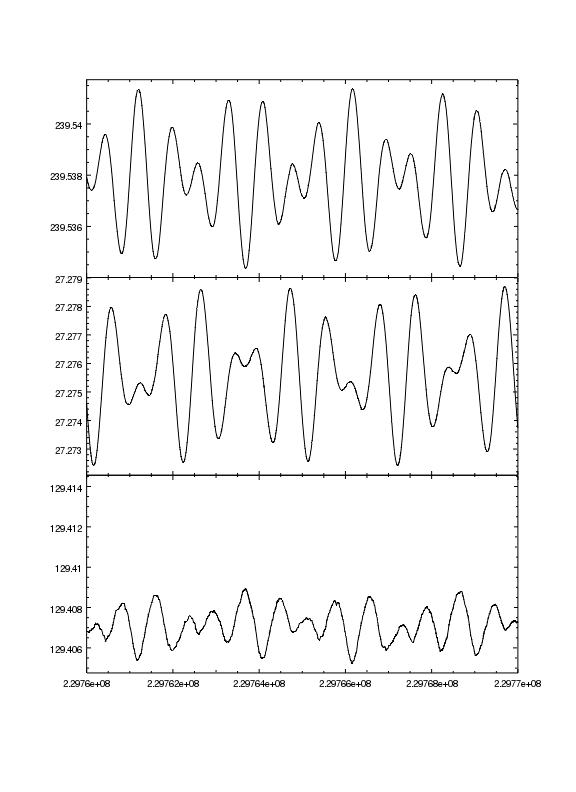 [Three plots, vertically aligned all with the same X-axis range]