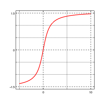 [ChIPS output]