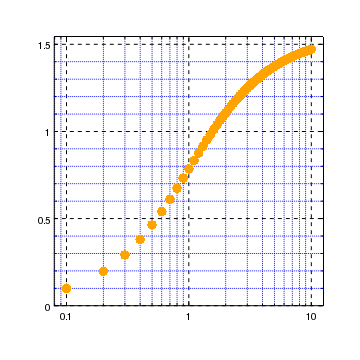 [ChIPS output]