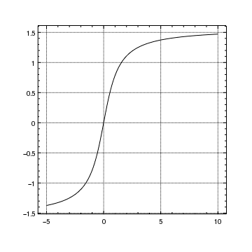 [ChIPS output]