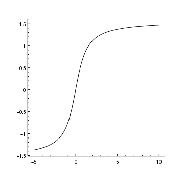 [ChIPS output]