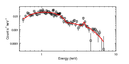 [ChIPS output]