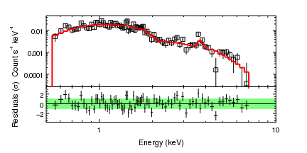 [ChIPS output]