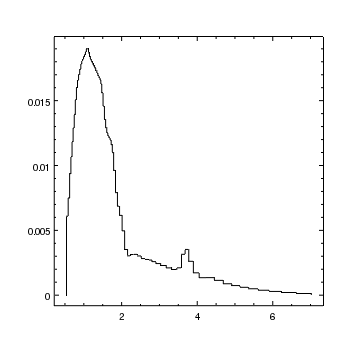 [ChIPS output]