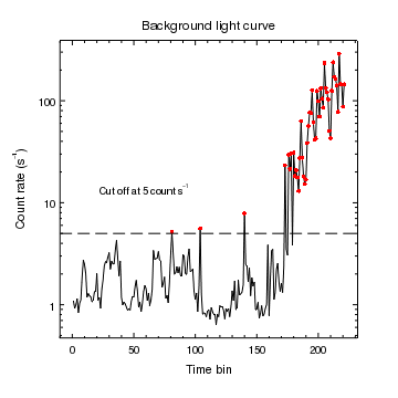 [ChIPS output]