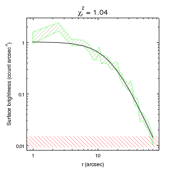 [ChIPS output]