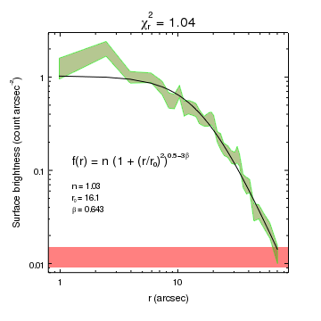 [ChIPS output]