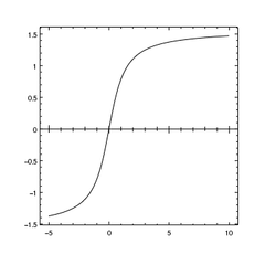 [Adding an extra axis to a plot]