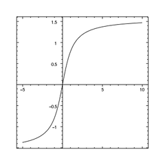 [Adjusting axis labels]