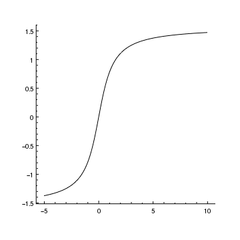 [The open plot style only displays two axes]