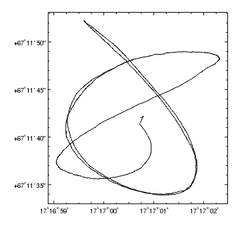 [Using sexagesimal notation for the axis labels]