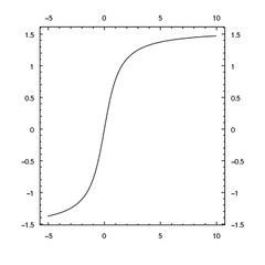 [Numeric labels (ticklabels) on all four axes]