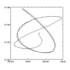 [Changing the number of major tick marks (using mode=count)]