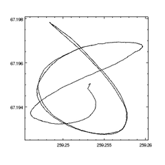 [Changing the number of major tick marks (using mode=interval)]