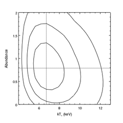 [A simple contor plot]