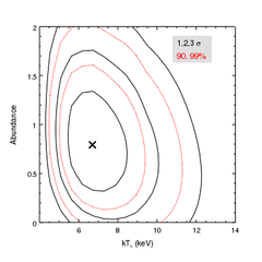 [Two sets of contours in the same plot]