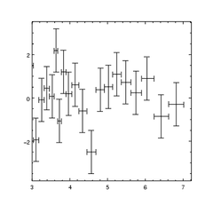 [Errors for both the X and Y axes]