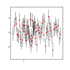 [Symmetric Y errors]