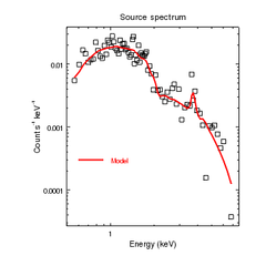 [Two curves in the same plot]