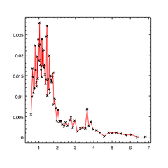 [A curve marked with symbols and connected by a red line]