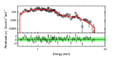 [Data, fit, and residuals]