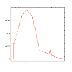 [Displaying (xlow,xhigh,y) data points as a histogram]