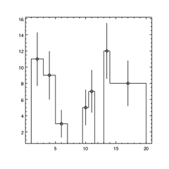 [A histogram with errors and symbols]