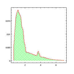 [Filling a histogram with a pattern]