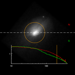 [Overlay a plot on an image]