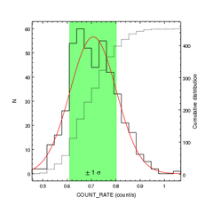 [Moving an axis, plotting a cumulative distribution, and using Sherpa]