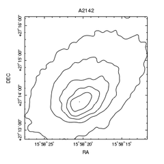 [Contour an image using the WCS axes]