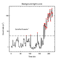 [Two curves in a plot]