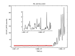 [Placing one plot within another plot]