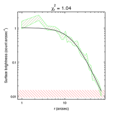 [Filling a region with a pattern to show the error bounds]