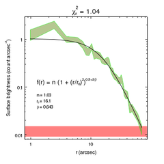 [Using a filled region (solid) to show the error bounds]