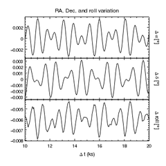 [Plotting related values in a strip chart]