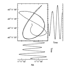 [A grid where the plots share axes and the plot sizes are different]