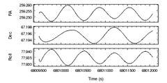 [Three datasets in separated plots]