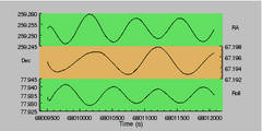 [Three datasets in separate plots with a hidden X axis]