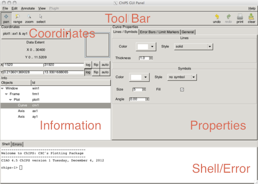 [The GUI contains a Tool Bar, Coordinate Frame, Information Frame, Propeties Frame, and a Shell/Error Frame]