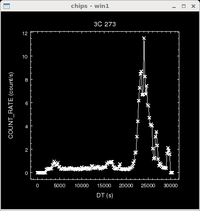 [Thumbnail image: The columns have been plotted together, joined by lines and marked by points, and the plot title and axis labels have been set.]