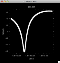 [Thumbnail image: Plot of latitude against time]