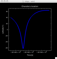[Thumbnail image: the curve is now blue and significantly thicker than before]